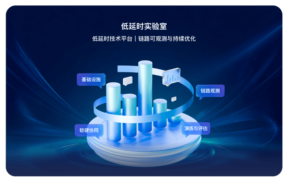Low Latency Lab illustration