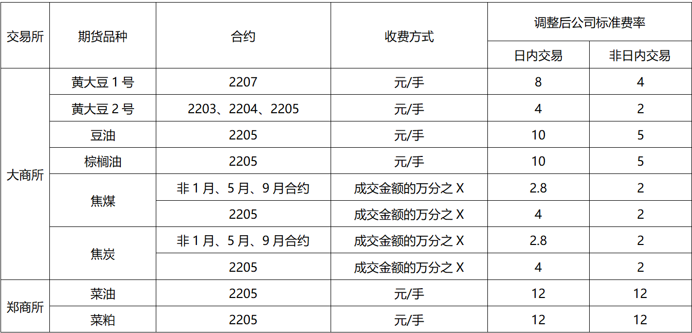 华泰期货--中国领先的金融衍生品综合服务平台